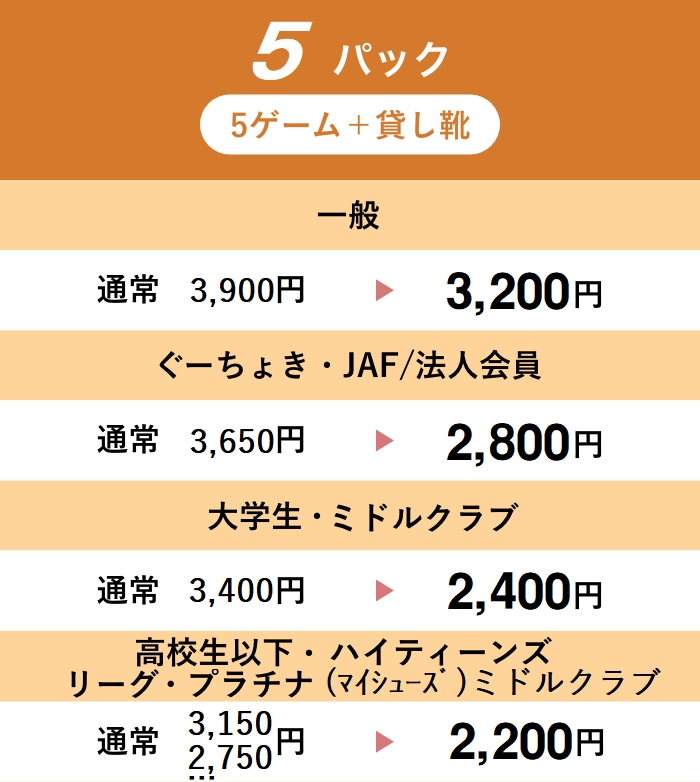 5ゲームパック5ゲーム＋貸し靴　一般　通常3,900円が3,200円　 ぐーちょき・JAF/法人会員　通常3,650円が2,800円　大学生通常3,400円が2,400円　ミドルクラブ　通常3,400円が2,400円　高校生以下　通常3,150円が2,200円　ハイティーンズクラブ　通常2,750円が2,200円　ﾏｲｼｭｰｽﾞミドルクラブ　通常3,000円が2,200円リーグボウラー・プラチナクラブ　通常2,900円が2,200円　5ゲームパックからの追加1ゲーム350円